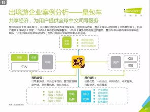 艾瑞咨詢《2016年中國在線出境游市場研究報(bào)告》解讀 市場趨勢與信息服務(wù)價(jià)值